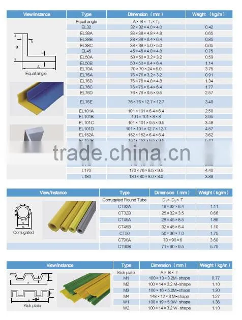pultruded frp profile