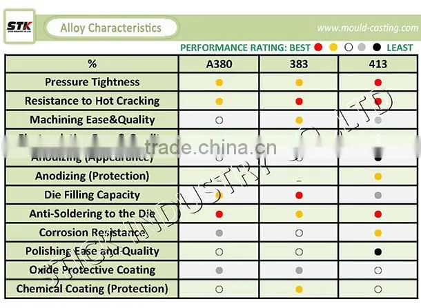 Aluminum injection die casting LED Light housing part