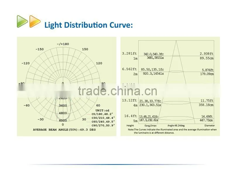 5 Year Warranty IP65 Factory Warehouse Industrial 70W LED High Bay Light
