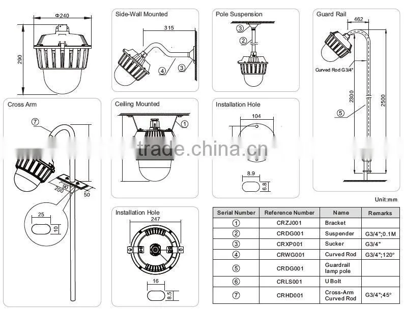 2016 hot sell 80W led explosion-proof lamp, led explosion-proof light