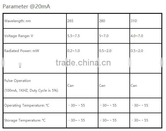 DUVxxx-S-TO39X-x led Traditional TO39 support