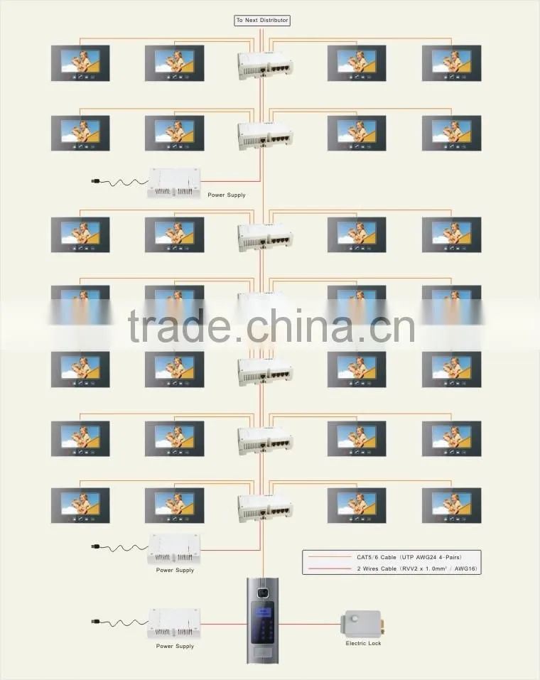 Muti Houses Video Doorbell