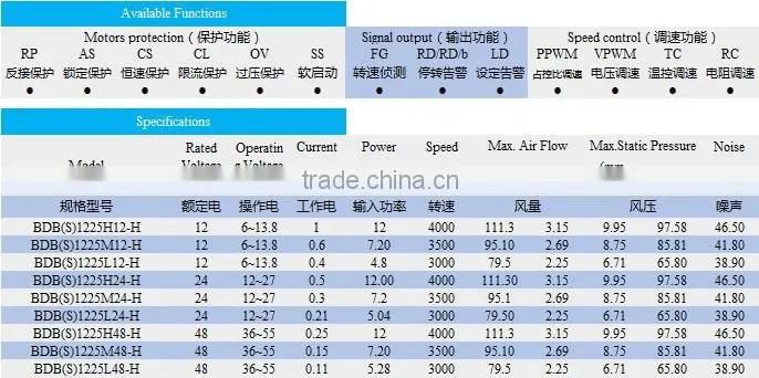 good quality long lifespan axial fan 120*120*25mm for electrical cabinet