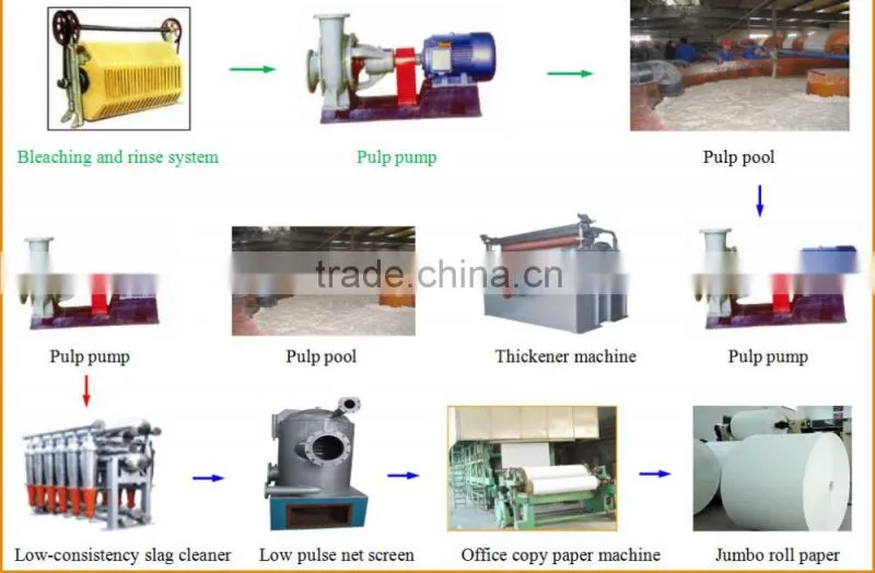 ZYDF1760D-2W3 office A4 copy paper, writing paper, notebook paper making machine