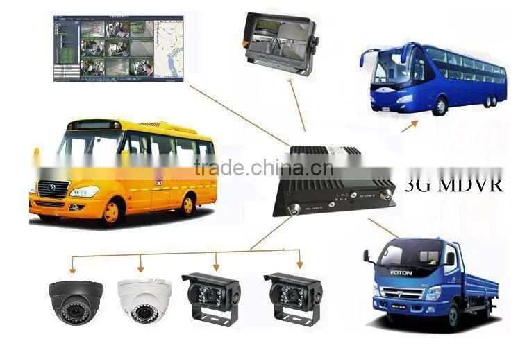 4CH MOBILE DVR H.264 CCTV DVR with GPS 3G 4G WIFI G-SENSOR supports CMS and Mobile phone remote monitoring