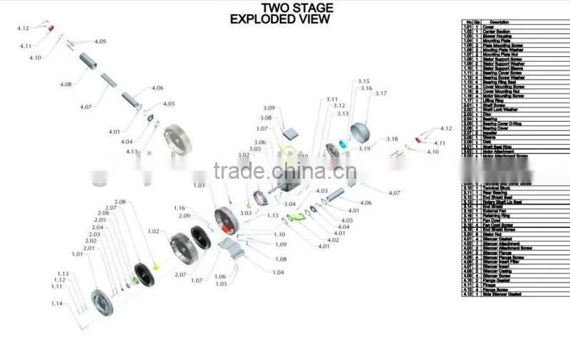 high pressure Greenco side channel pump