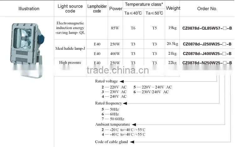 High Quality Metal Hilade And High Pressure Sodium Flood Light Fitting