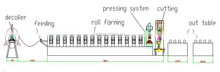 Roll Forming Line for Roof Ridge Cap