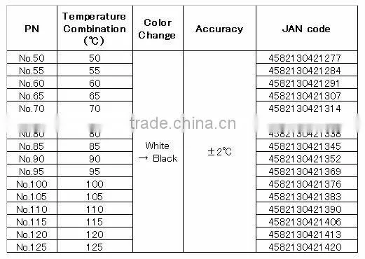 Small irreversible temperature labels/1 Level/Digital/Made in Japan
