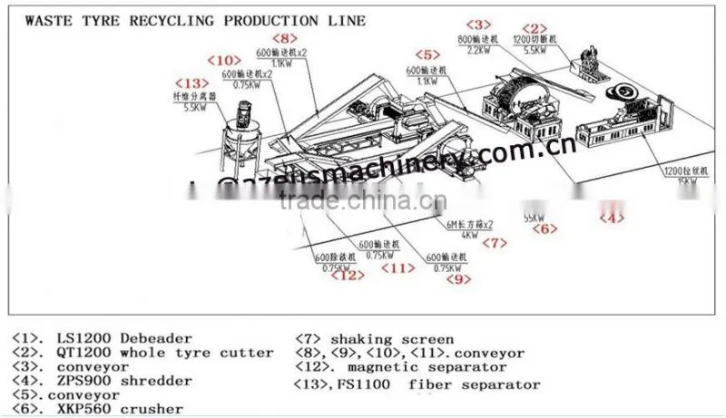 New Design recycling machines for waste tires recycling