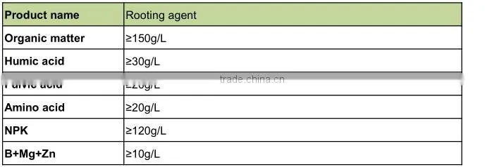 Fashion agricultural liquid rooting fertilizer for vegetable