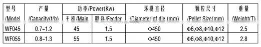 Turn-key biomass wood pellet plant/ manufacturing plant in Liyang, plant for making wood pellets
