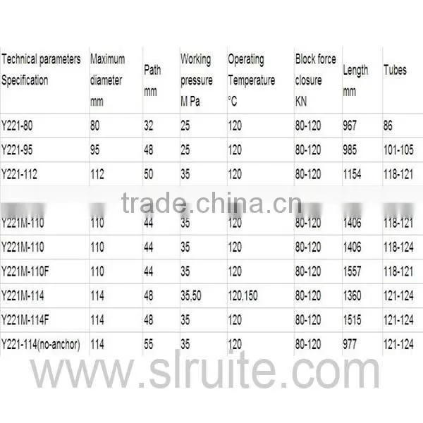 zonal injection packer oil well drilling packer