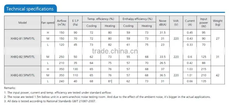 Residential Slim Fresh Air Ventilatior with PM 2.5 filter