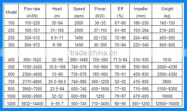 High Pressure water pump with best quality and price