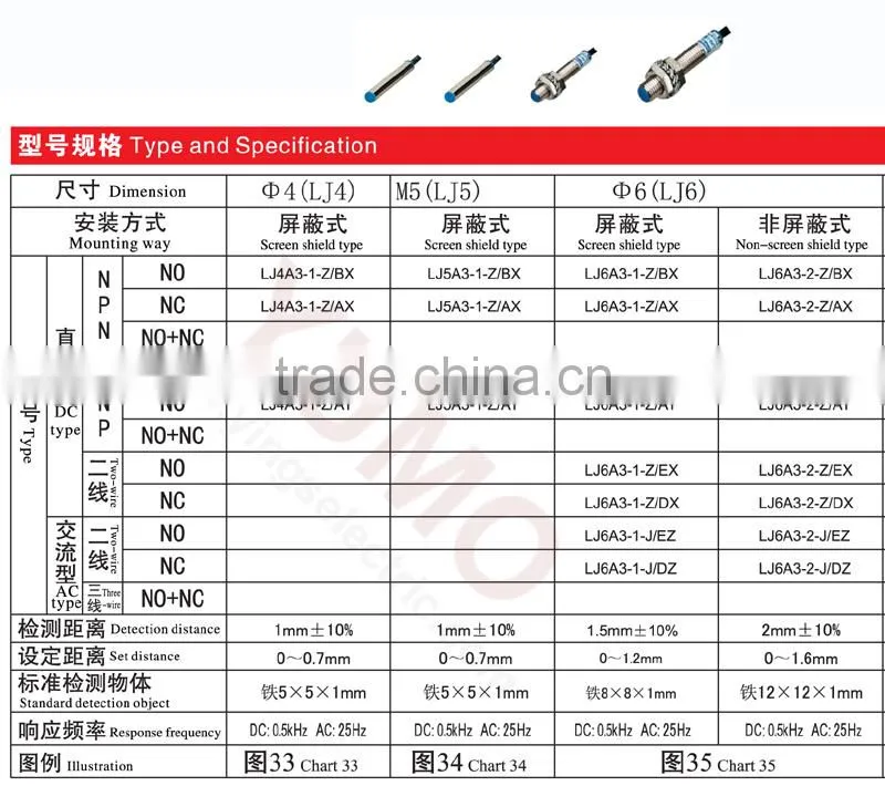China supply M4 M5 LJ detection LED IP67 cylinder proximity sensor inductive proximity sensor