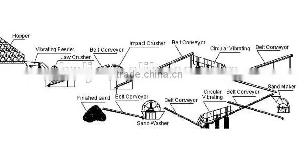 Silica sand /quartz sand crushing &screening&washing plant 20-500t/h