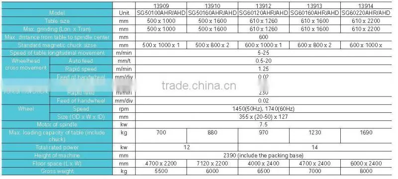 SMAC advanced and well function column moving surface grinder machine