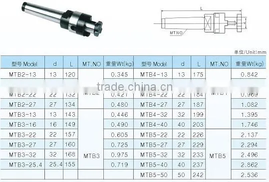 Morse Taper Combi Shell End Mill Arbor Or Holder