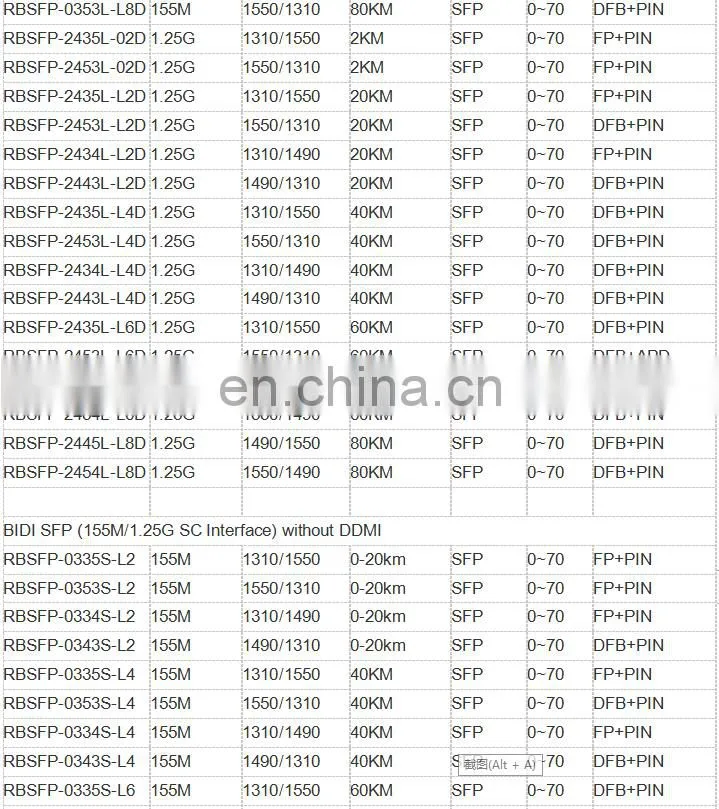 1.25G BiDi SFP 1310/1550 40KM Optic Module