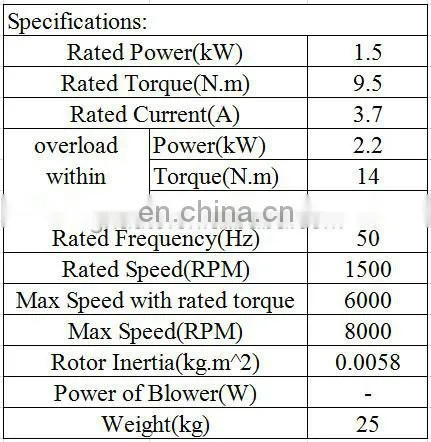 made in China High Torque Low rpm Ac Electric spindle Motor 1.5 kw Three Phase Motor