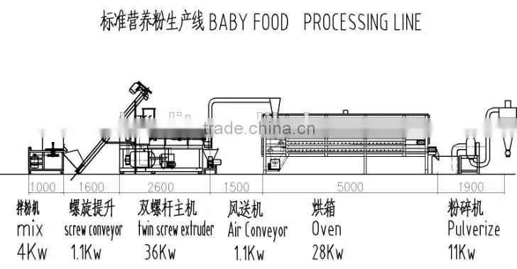 Professional Produce/has More Than 20 year Experience/Stainless Steel Cassava Processing Plant