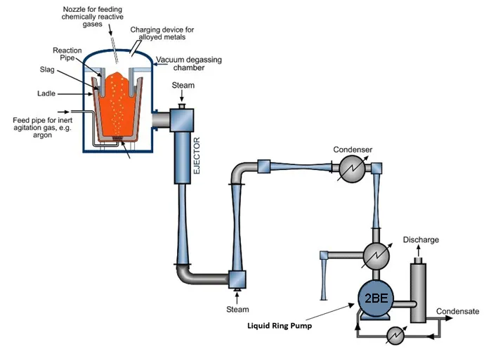 Vacuum-Pumps-for-Steel-Degassing2