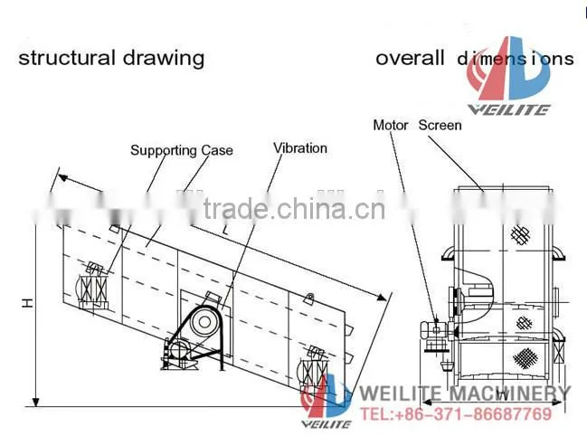 Best Selling Vibrating Screen For Sand Making Production Line