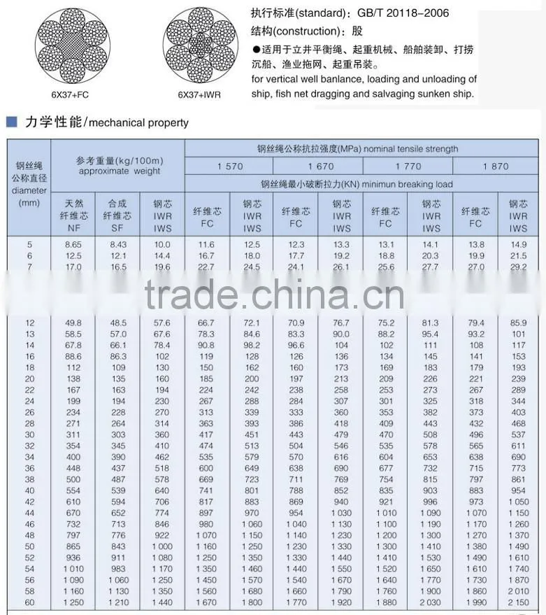 6*37 FC Ungalvanized Wire Rope 6*37 FC