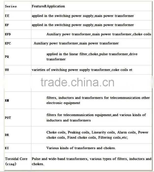 High frequency 220v ac to 12v dc transformer for sale