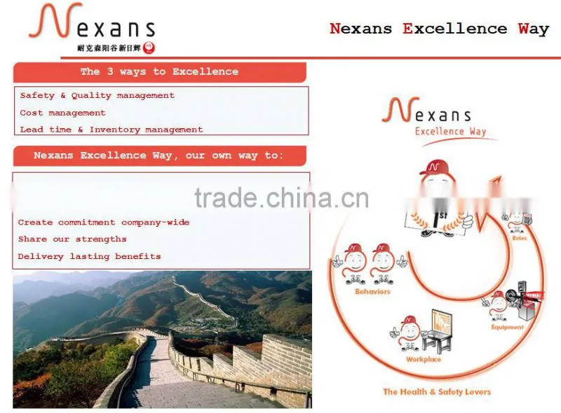 IEC60502-1 fire proof copper conductor coal mining low voltage power cable