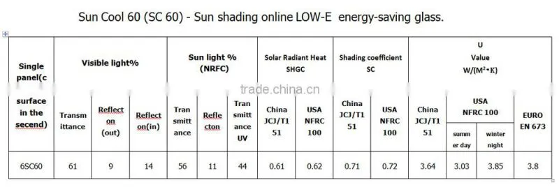 Sun shading online LOW-E energy-saving glass-(SC 60)