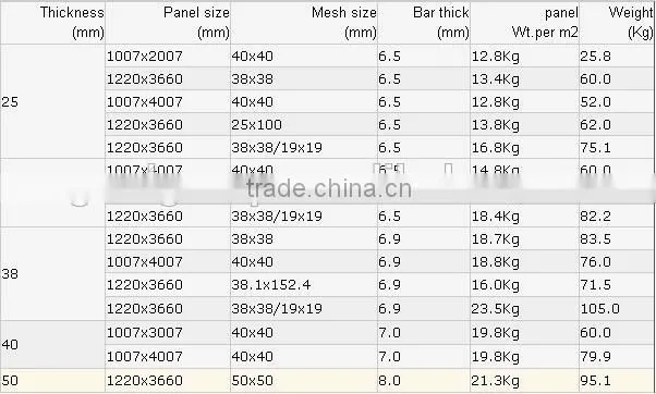 Professional FRP/GRP grating manufacturer