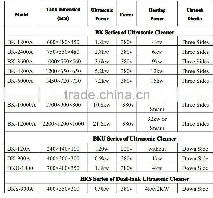 Ultrasonic Solvent washing machine BK-XE