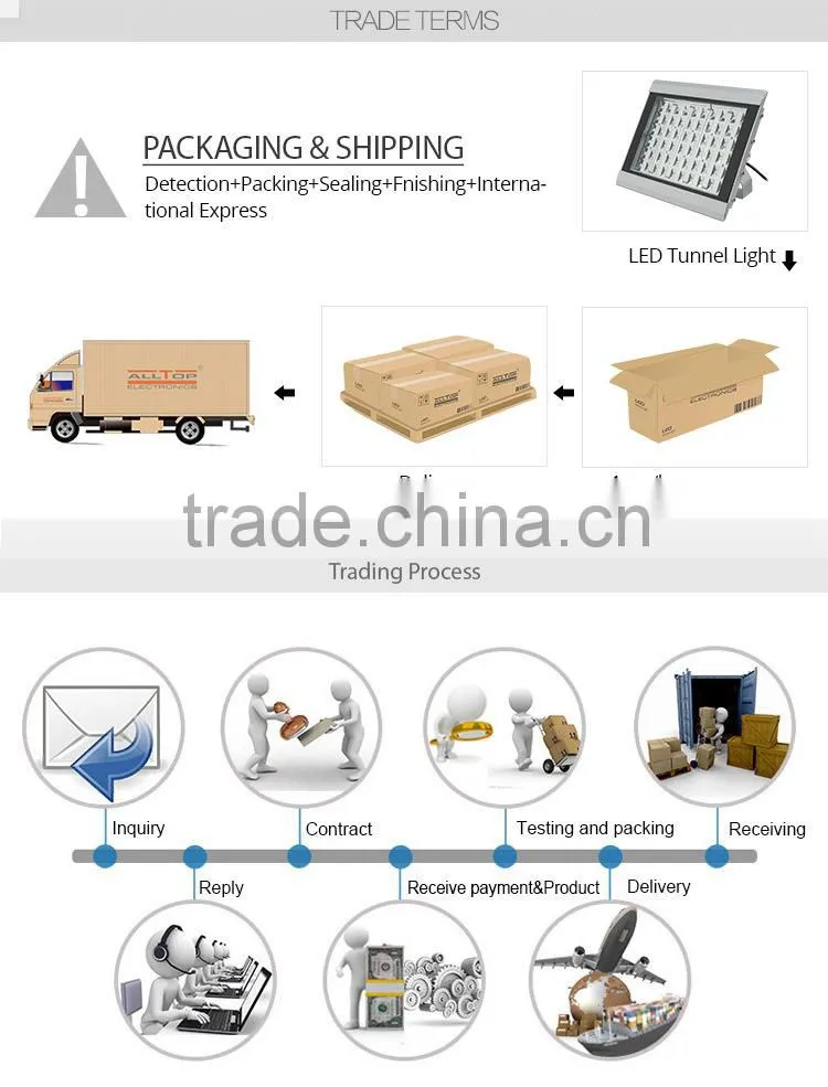 High power bridgelux cob 60w wide angle led flood lighting