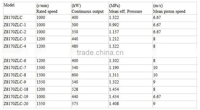 Zibo Zichai Z8170 Series marine diesel engine with 8 cylinder