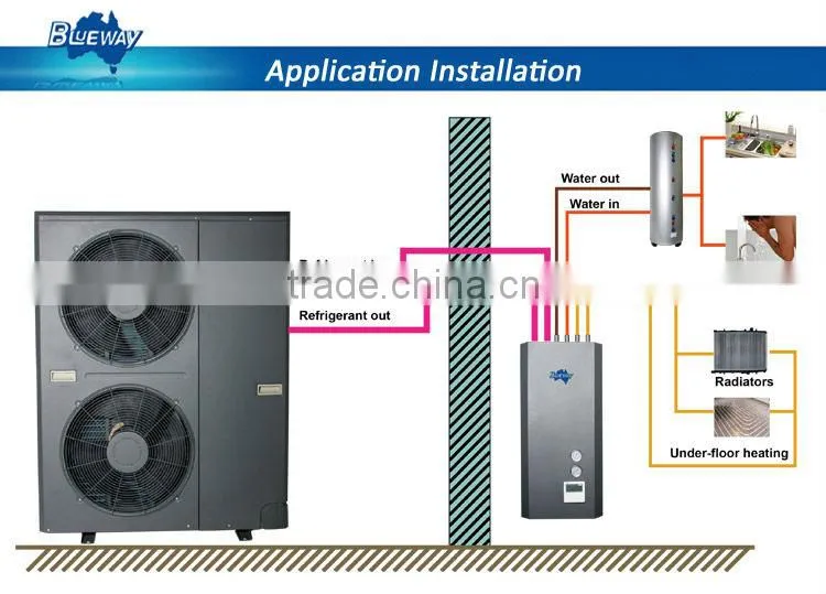 Split DC inverter heat pump R410A