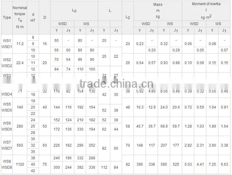 WSD Single Universal Joint