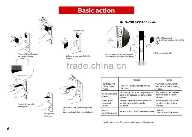 zinc alloy IC/ID card hotel door lock.RFID card hotel lock,hotel door lock
