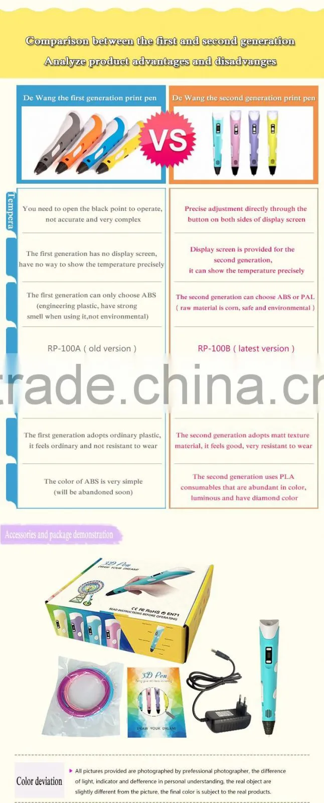 Factory price 3d pen and 3d printer pen for big sale