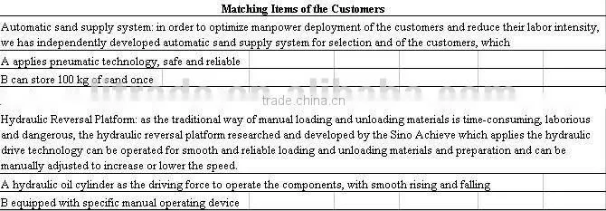 CNC machiene High Pressure Water Jet Cutting Machine Price