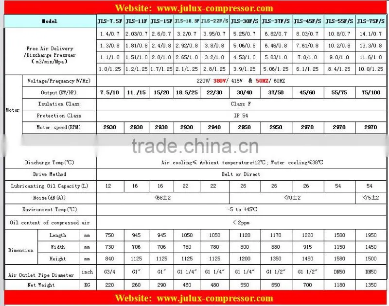 Made in china 45kw 60hp super silent type portable industrial compressor