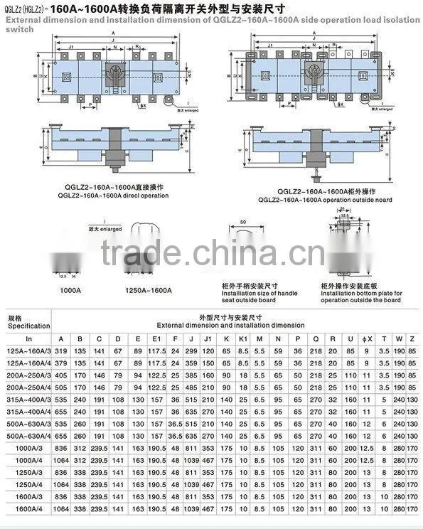 QGLZ2(HGLZ2) SERIES LOAD ISOLATION SWITCH