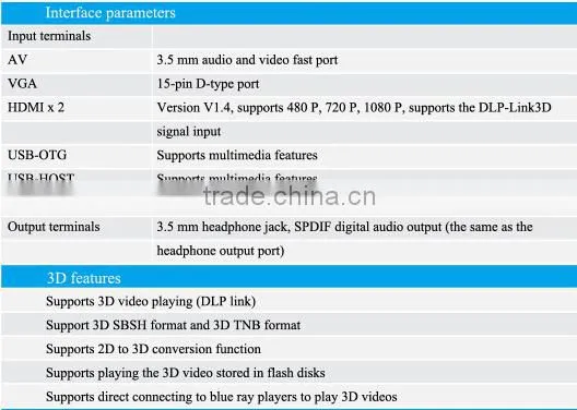 Android 4.2 Multi-Media Player Mini HD Projector