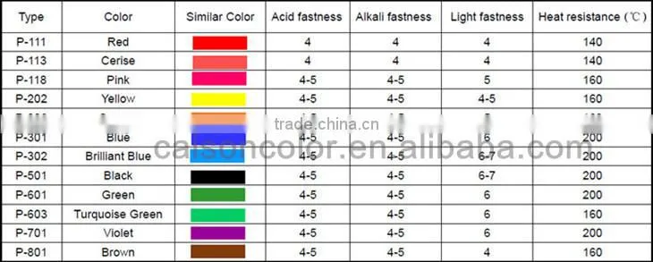 Vogue Pigment Paste for Raincoat and Rainboots Coloring