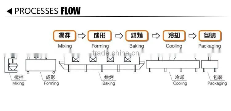 automatic cookie biscuit production line