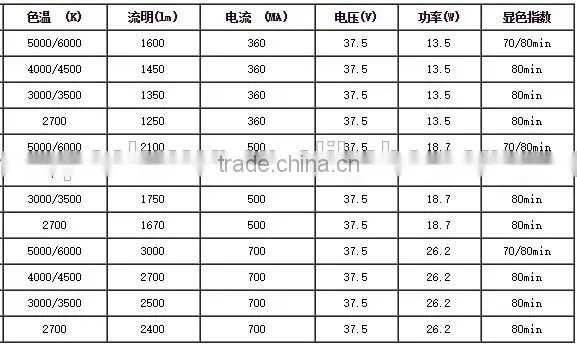 Hi-Power 19*19mm aluminum base COB LED diode 1700-4200LM 15W-35.5W