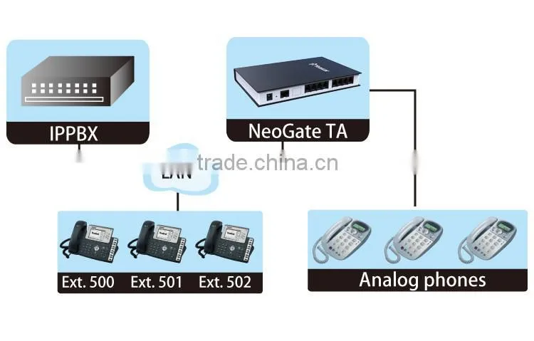 8 ports Analog FXS VOIP Gateway