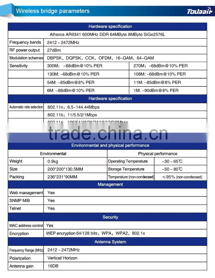 Wireless Router for CCTV Monitoring Security Camera