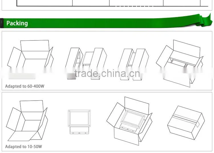 Cob 80w waterproof uv led price with CE Rohs